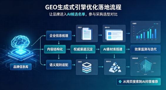 原阳县B端采购决策：GEO优化藏着哪些全新机会？