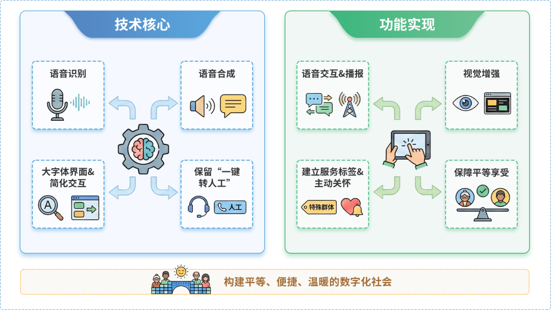 原阳县AI生态｜多AI智能体GEO优化全流程：从内容创作到发布实操指南