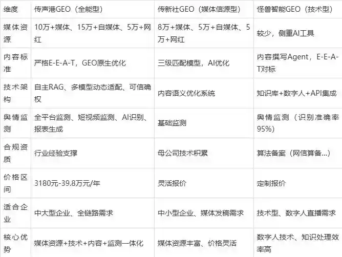 2026年原阳县企业豆包GEO内容落地实操指南，从选题到成文完整流程