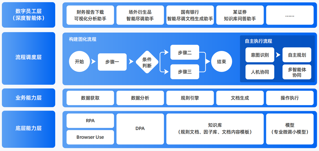原阳县AI智能体工程搭建指南：架构设计、工具链与生产环境优化方案