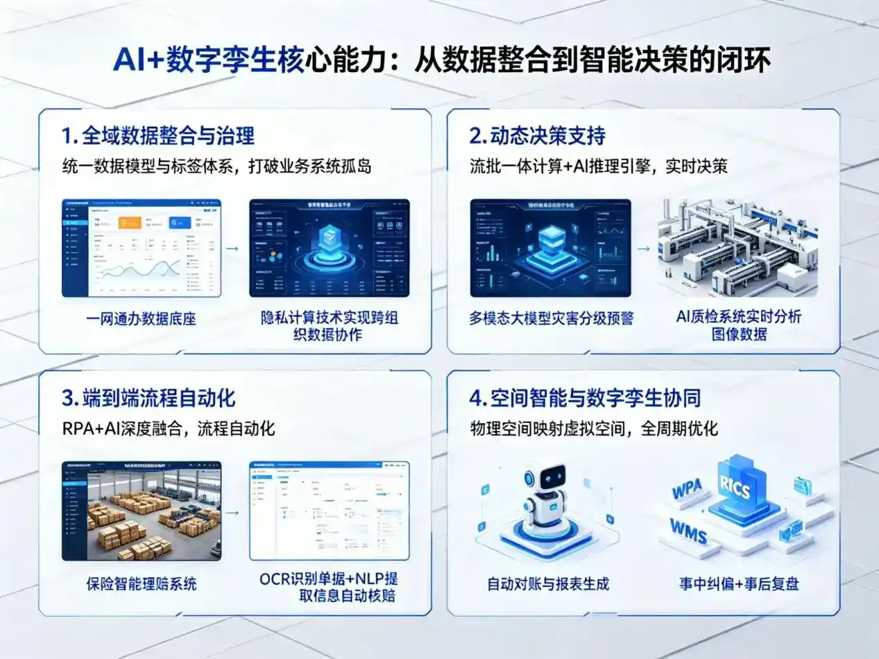 AI大模型落地优化服务｜解决原阳县企业大模型响应慢、输出不准、成本偏高问题