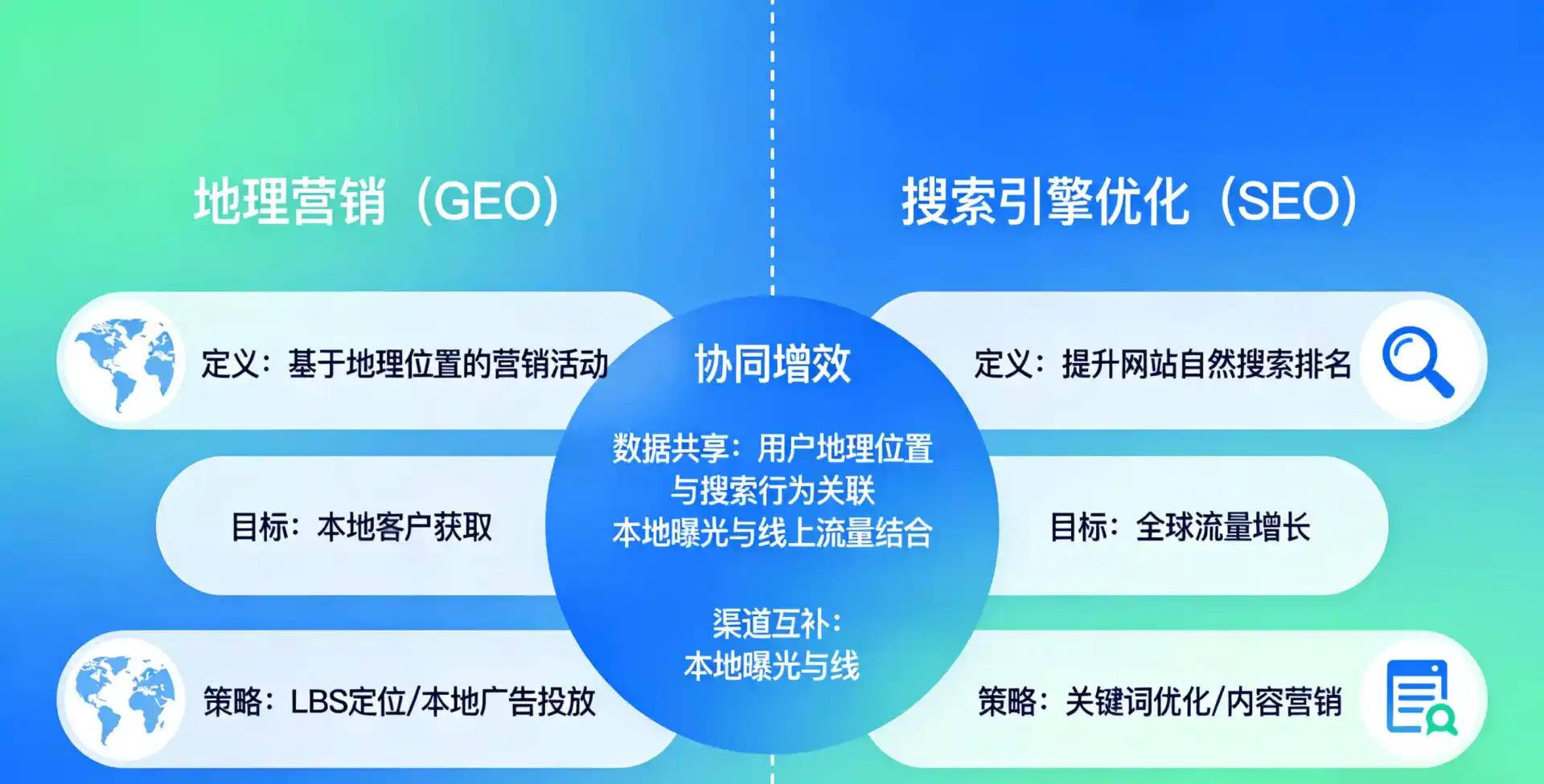 立足原阳县，从用户需求与流量逻辑，解读GEO优化的落地价值与应用前景