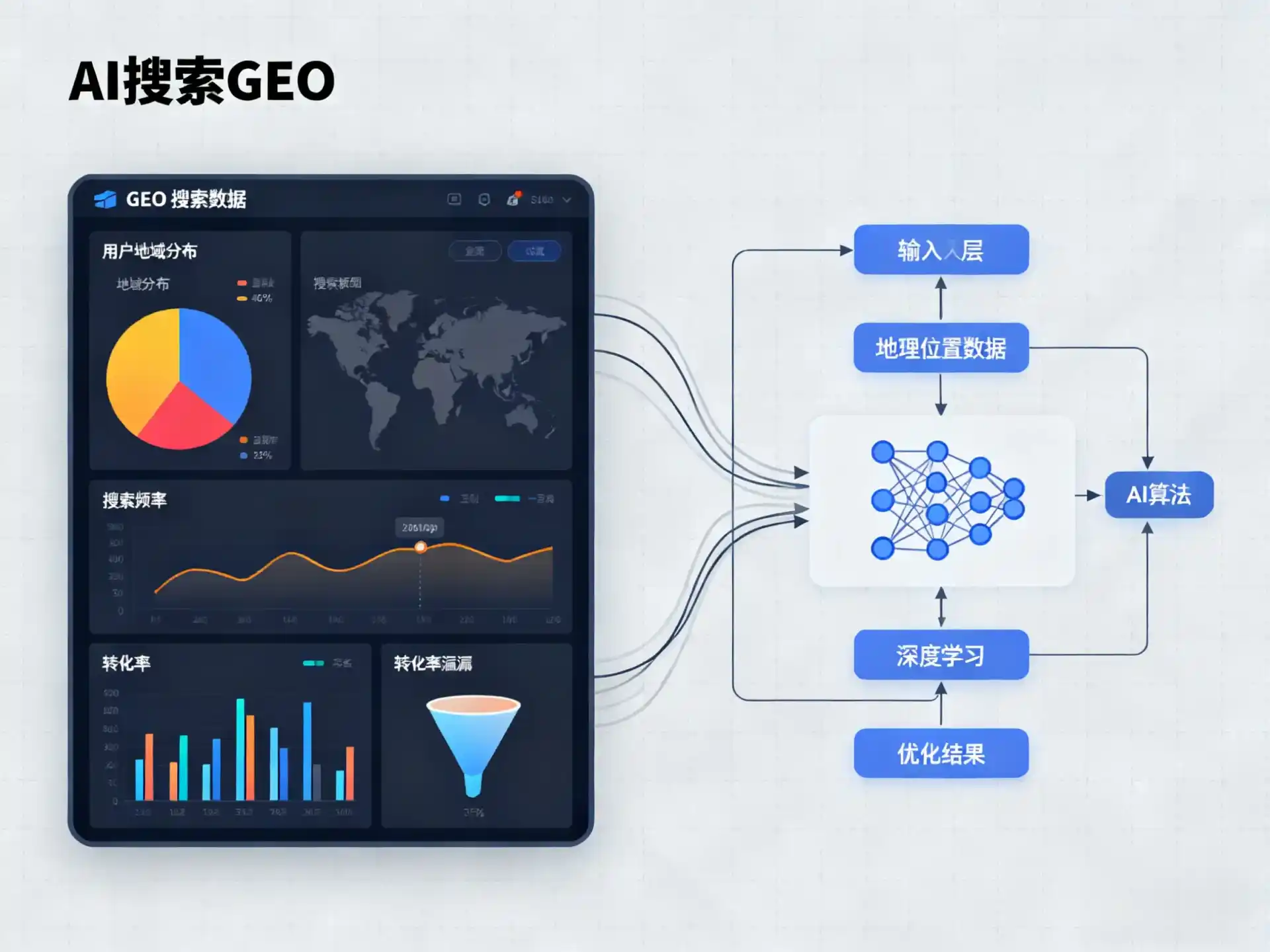 原阳县GEO优化服务商该如何筛选？生成式引擎优化行业实践观察